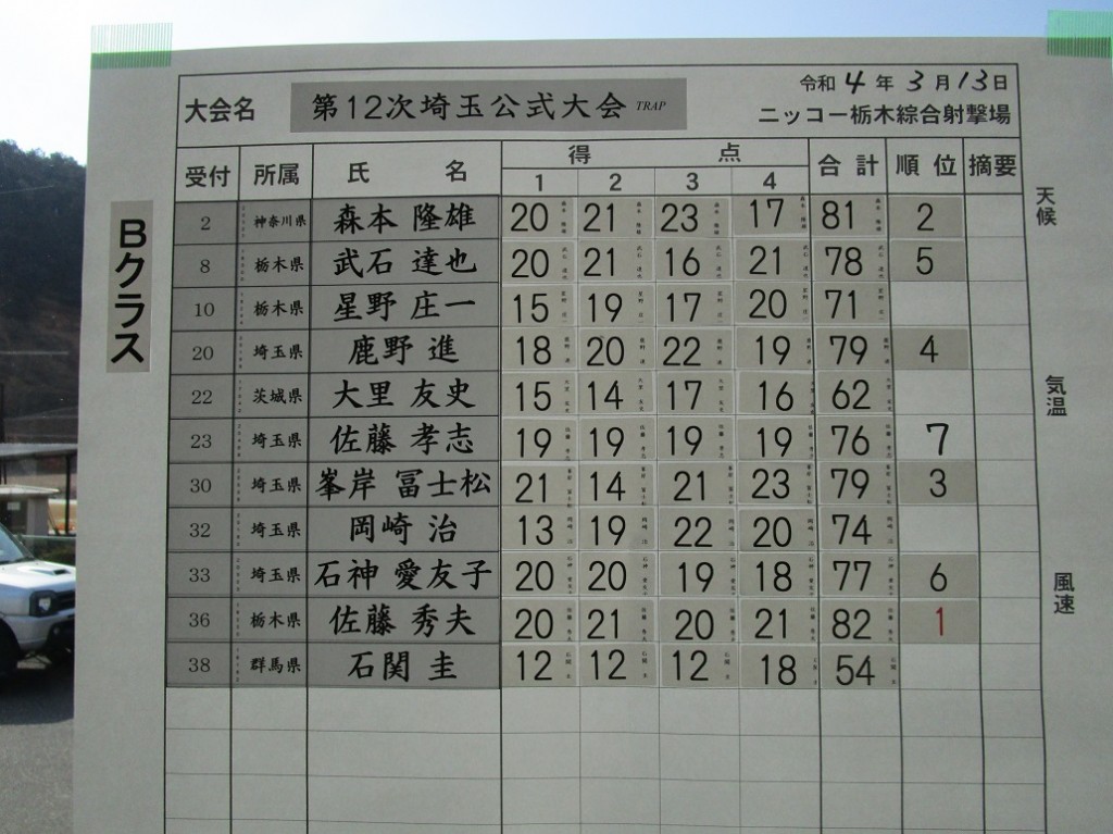 トラップBスコア