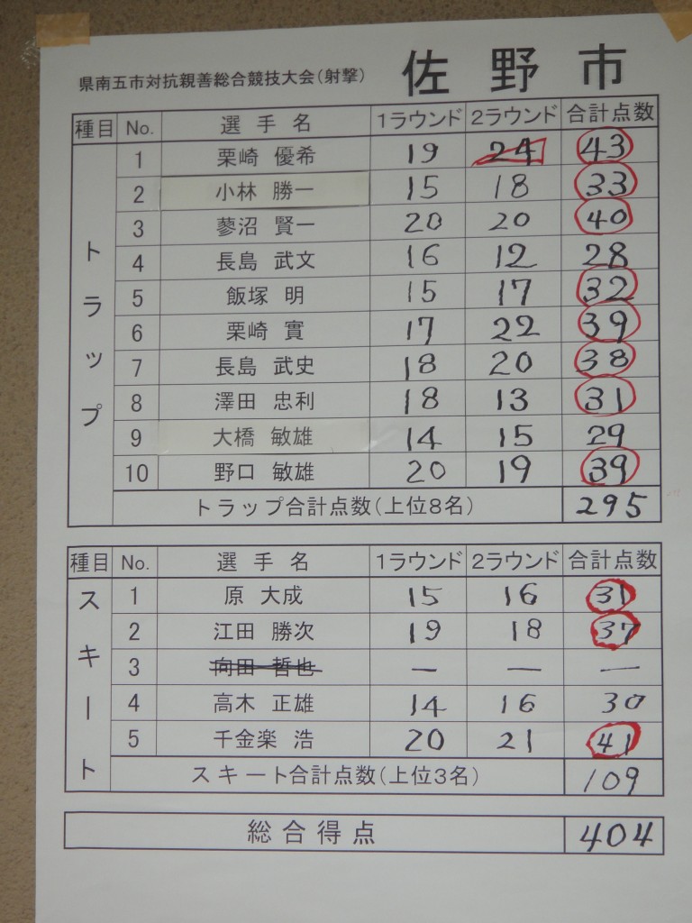 佐野スコア