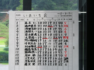 スコア