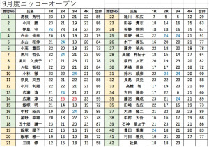 スコア