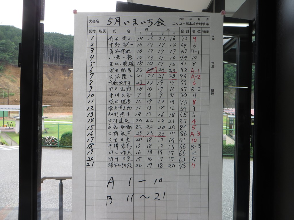 スコア