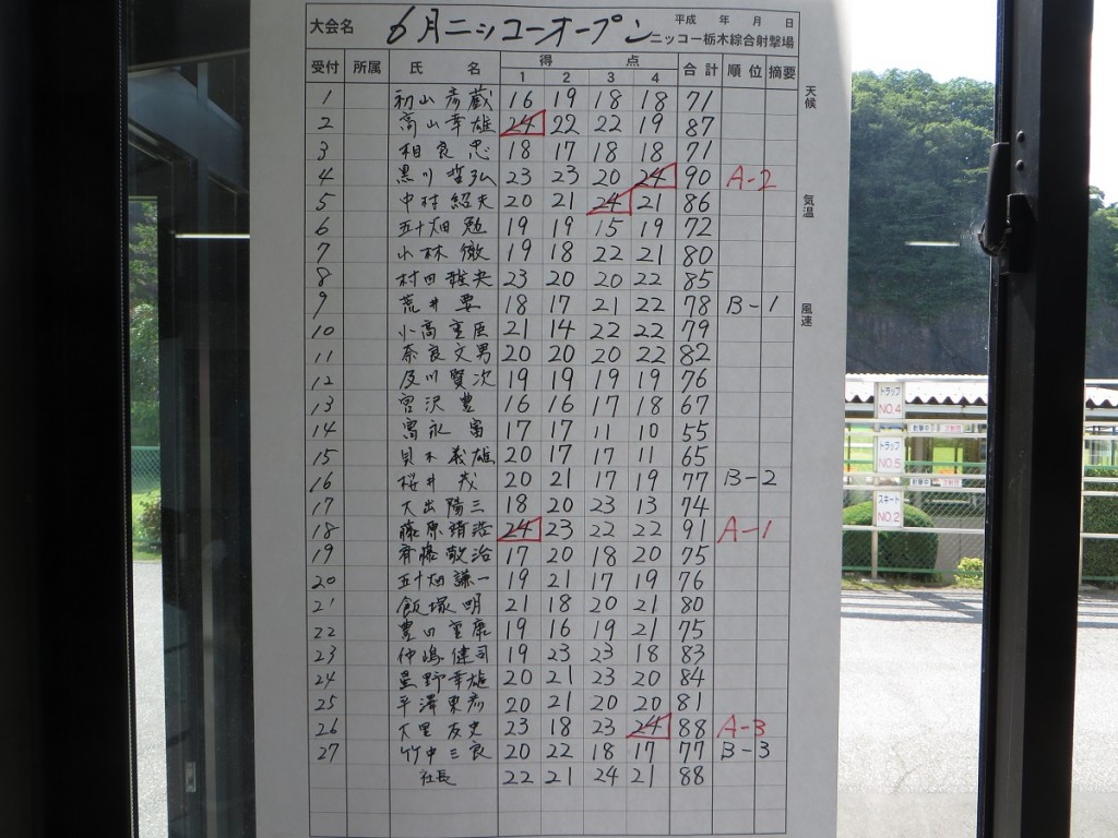 スコア