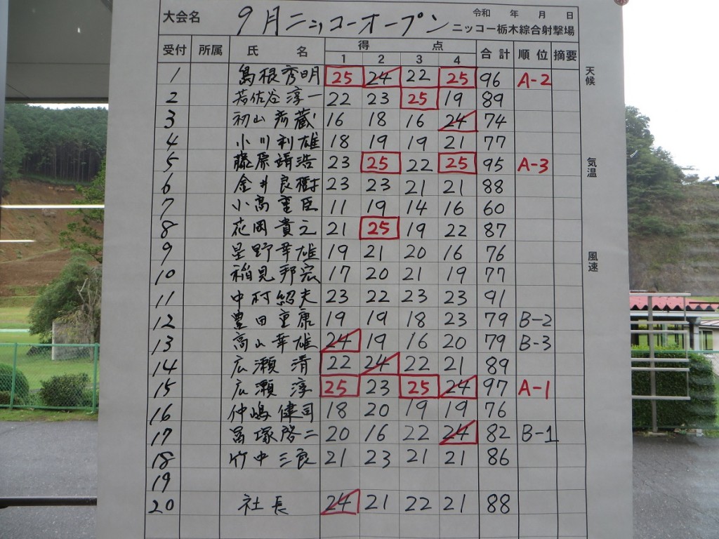 スコア