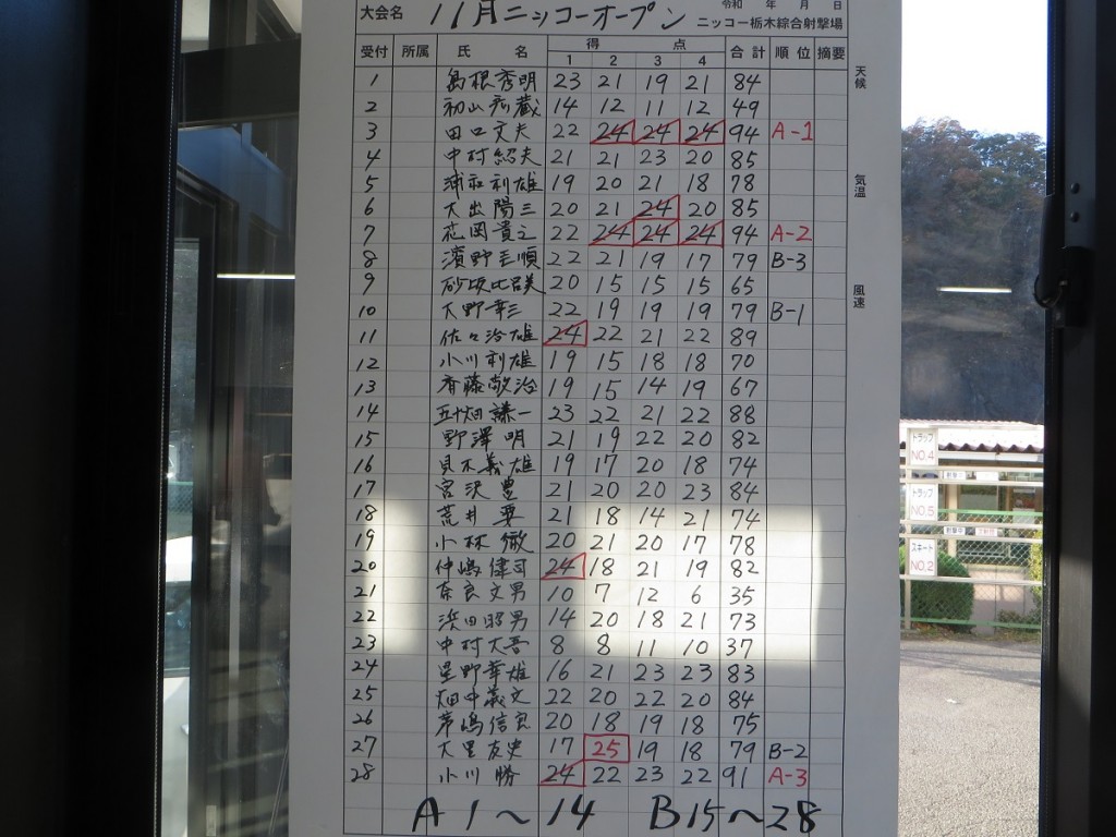 スコア