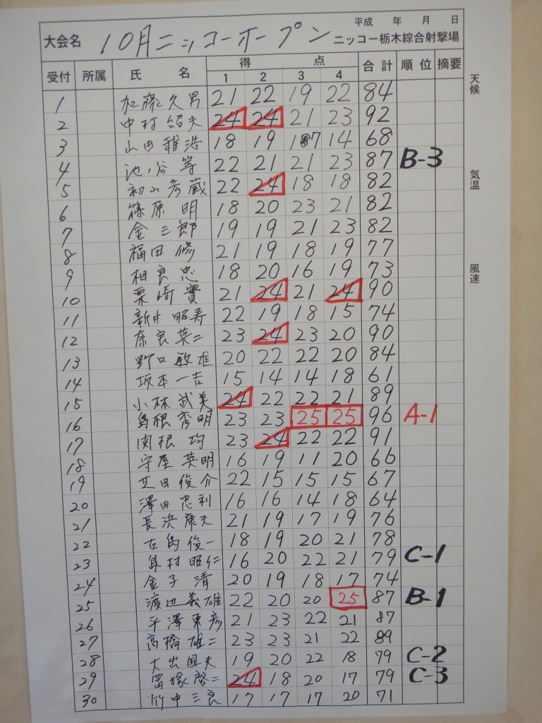 スコア