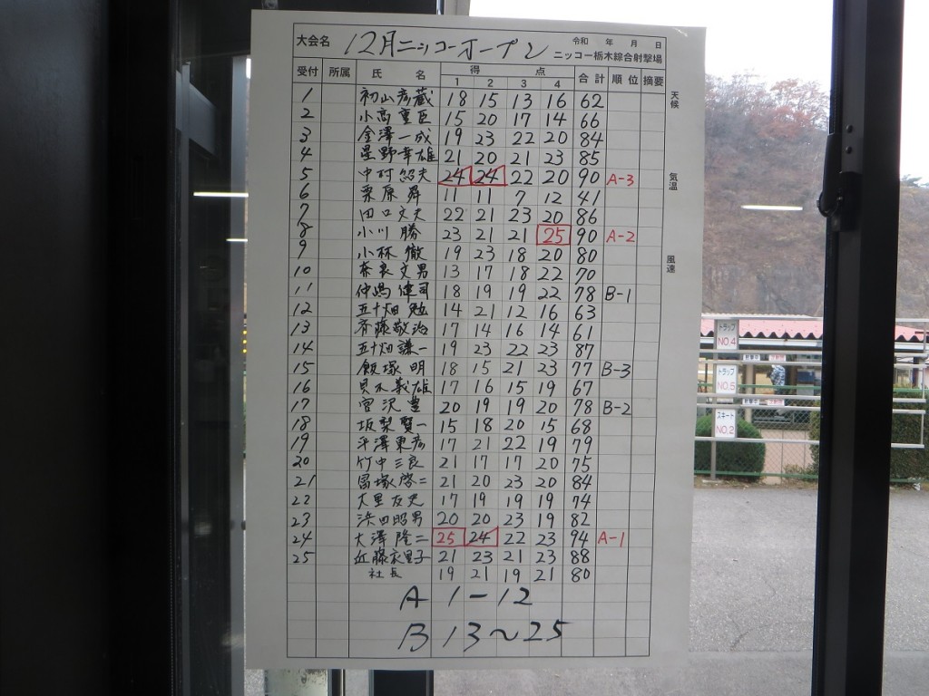 スコア
