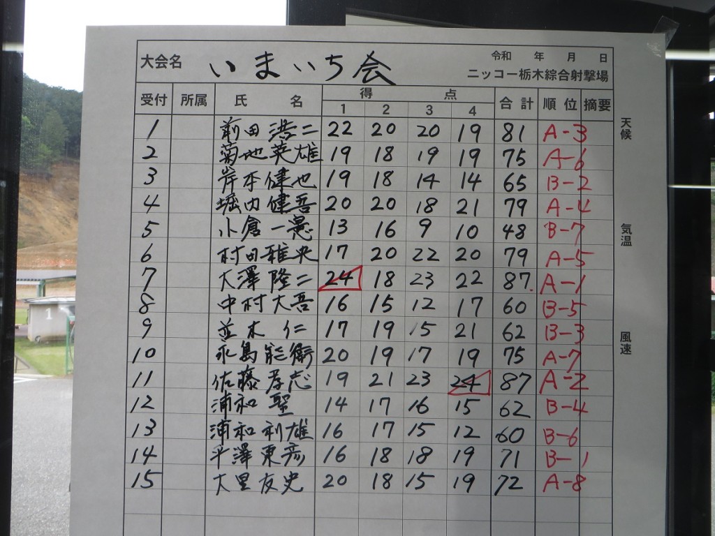 スコア