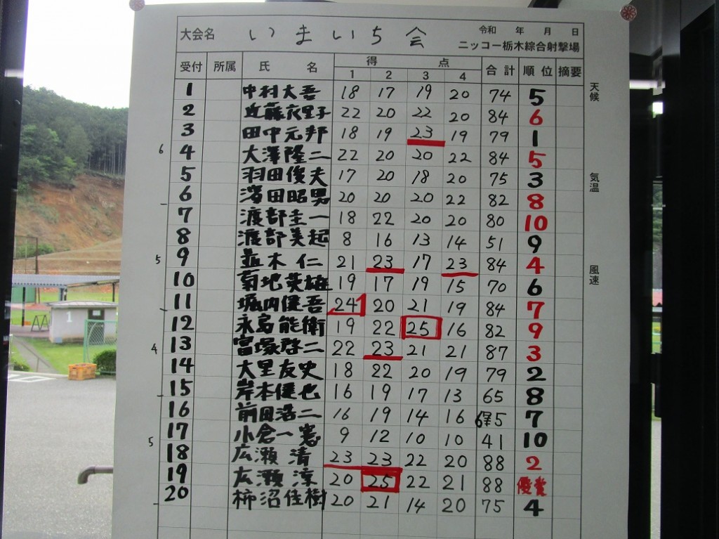 スコア