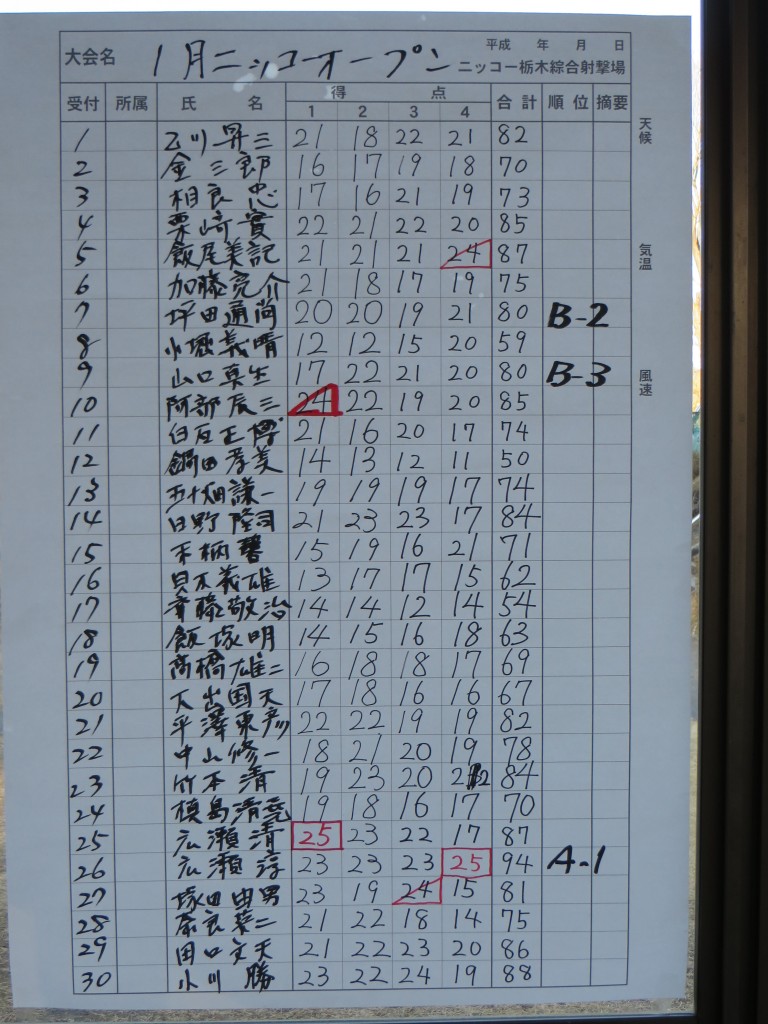 スコア
