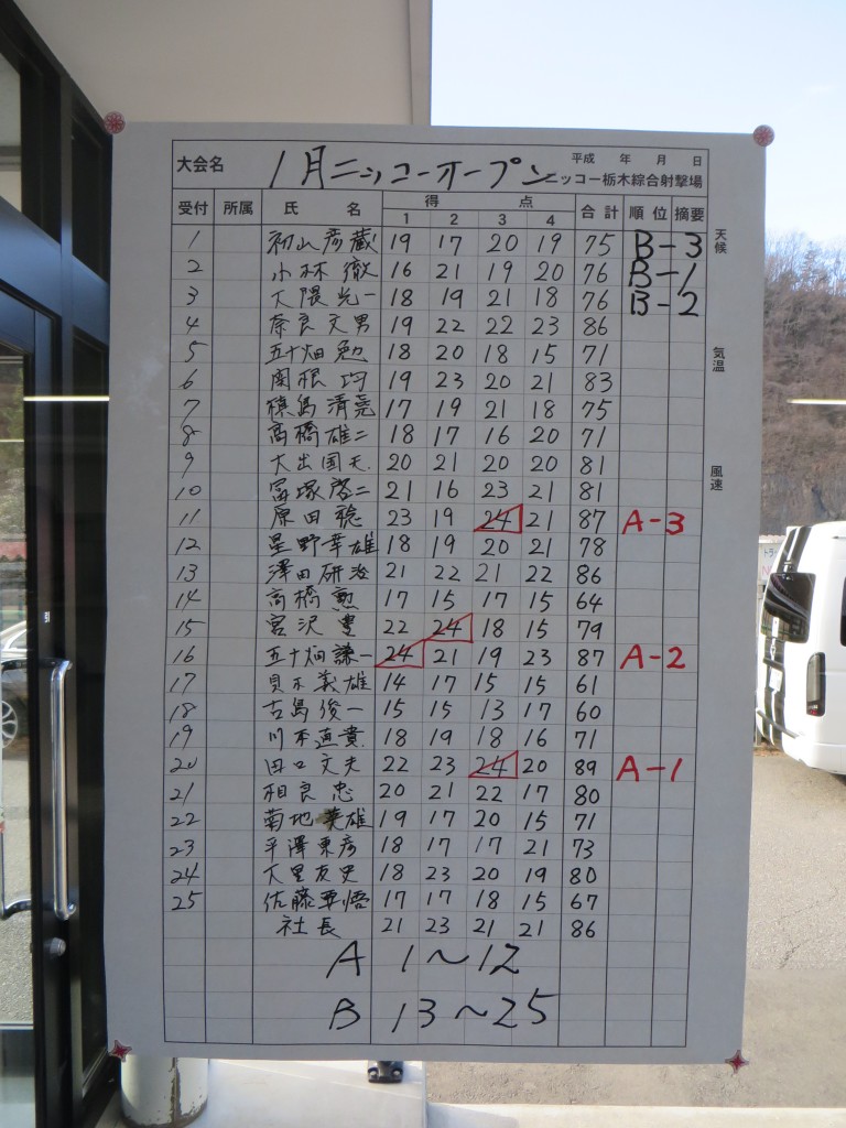 スコア