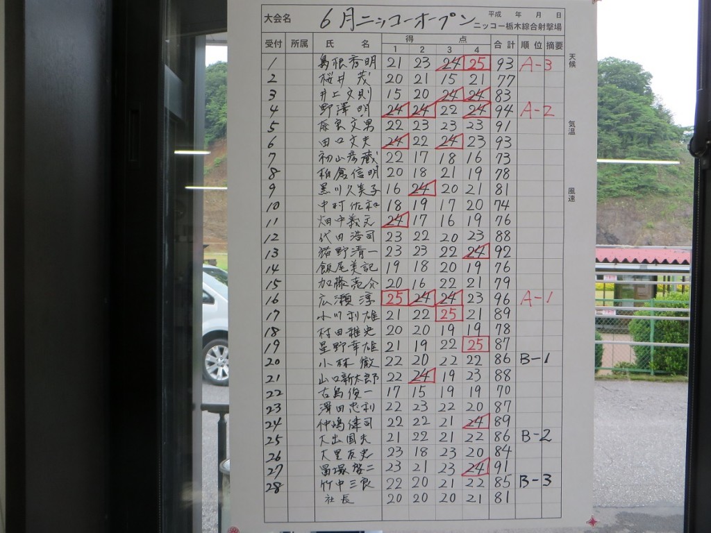 スコア