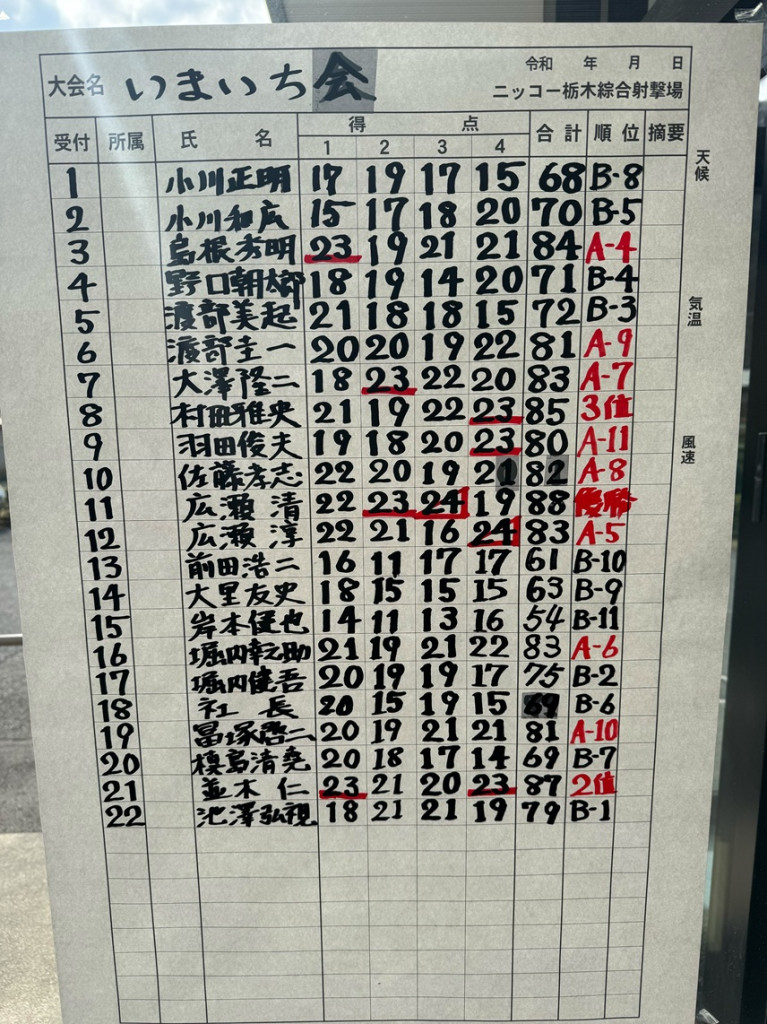 スコア