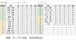 スコア