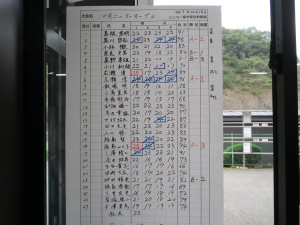 スコア