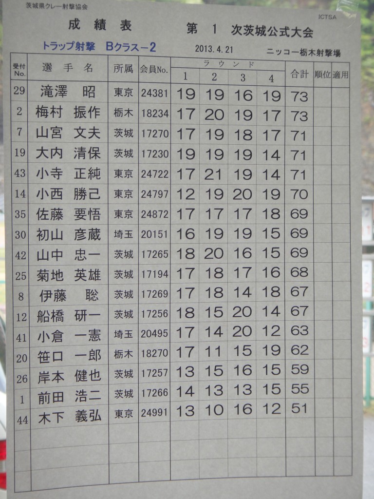 結果B2
