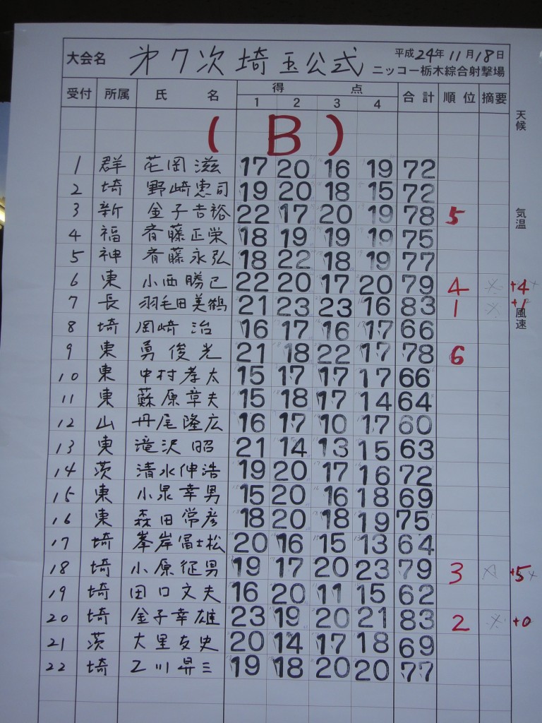 Bクラス