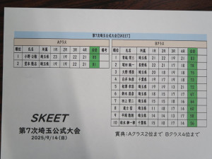 スキートスコア