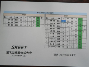 スキートスコア