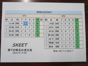 スキートスコア