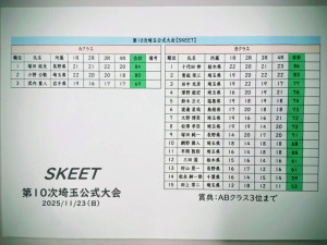 スキートスコア