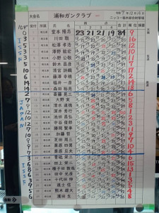 スキートスコア