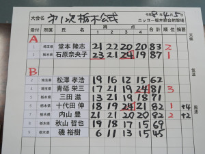 スキートスコア