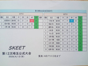 スキートスコア