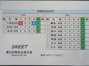 スキートスコア