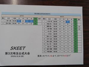 スキートスコア