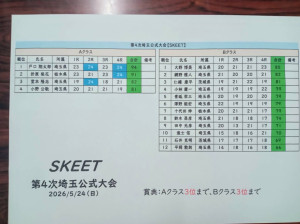 スキートスコア