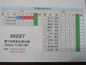 スキートスコア
