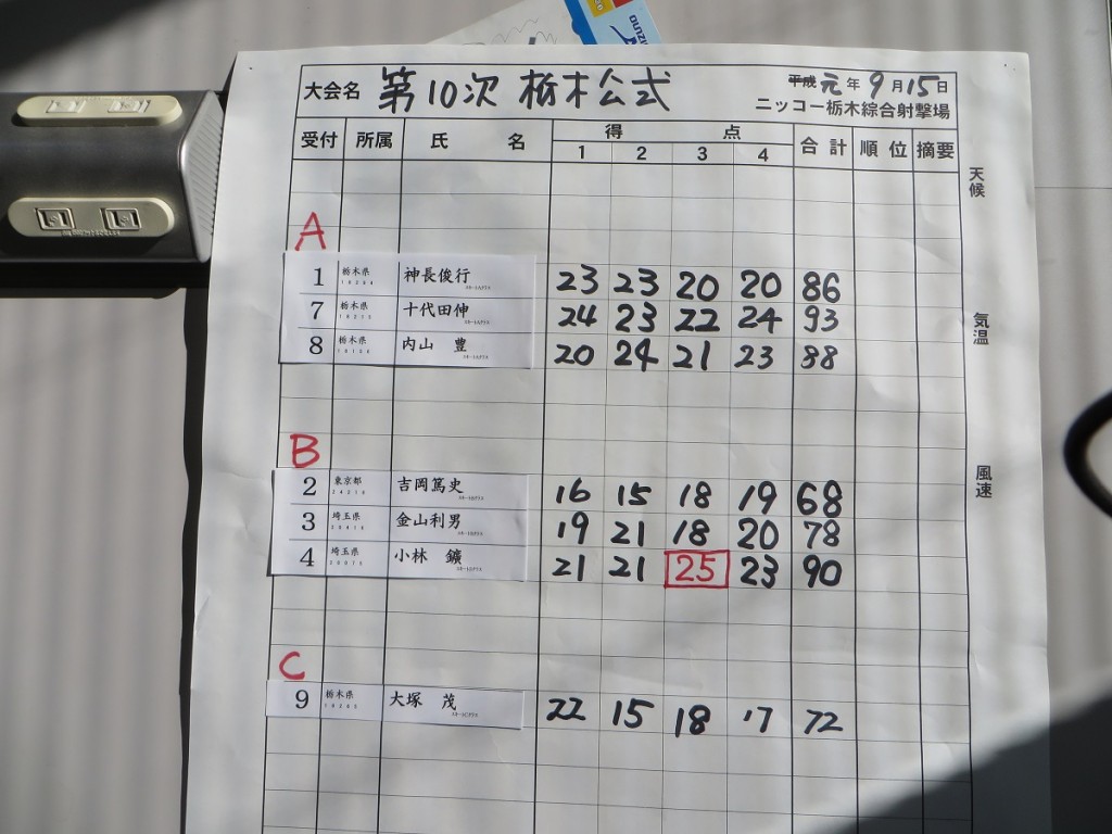 スキートスコア