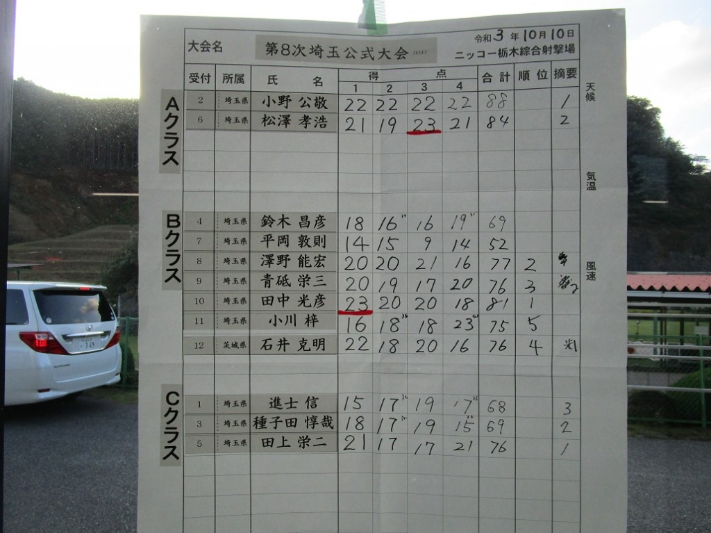 スキートスコア