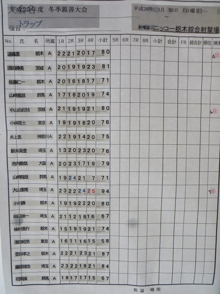 トラップ (2)