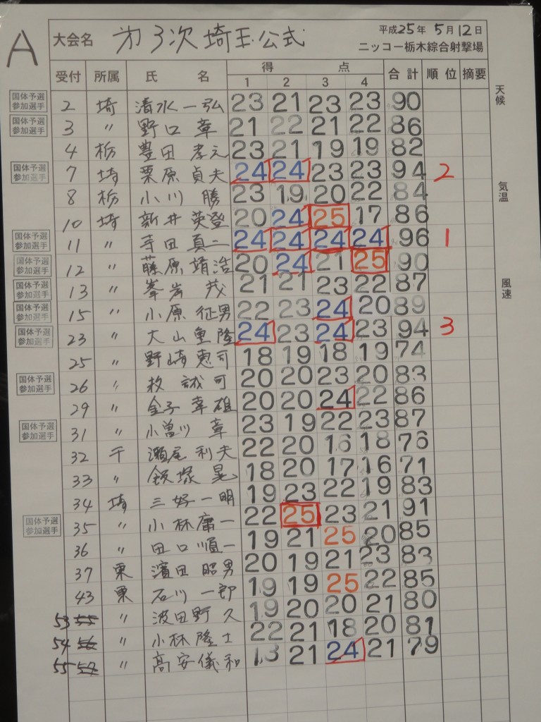 結果A