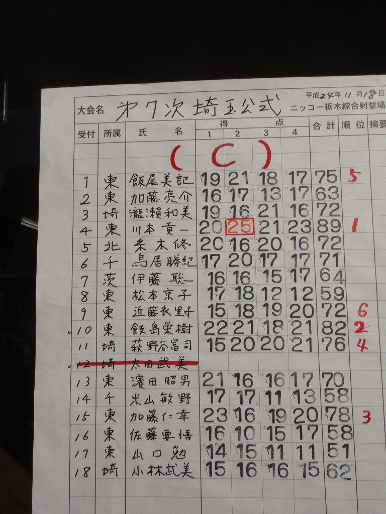 Cクラス