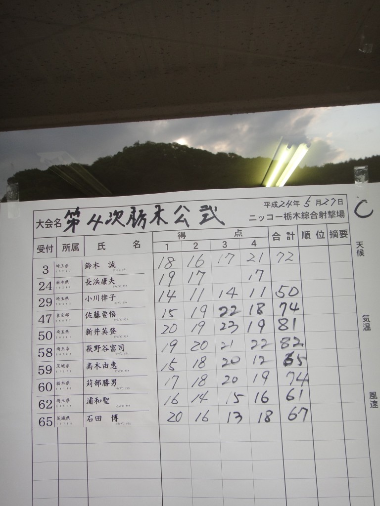 Cクラス