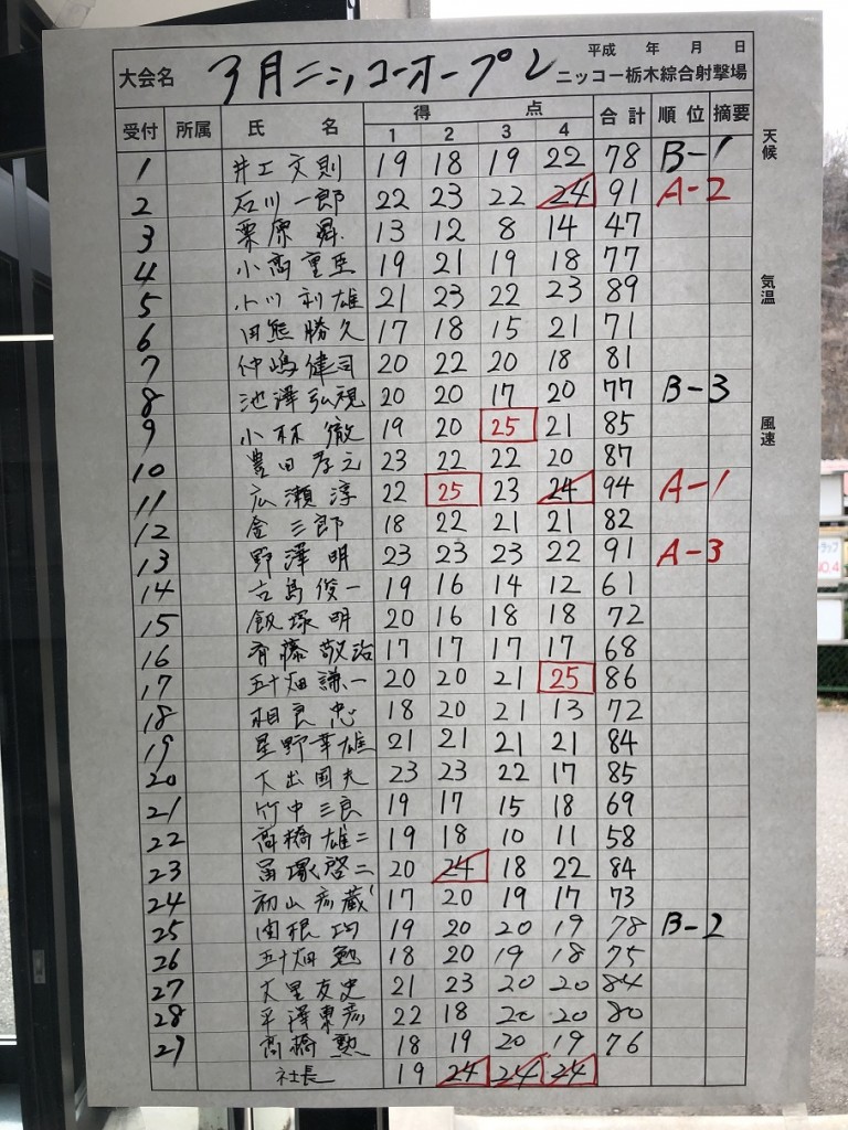 3月オープンスコア