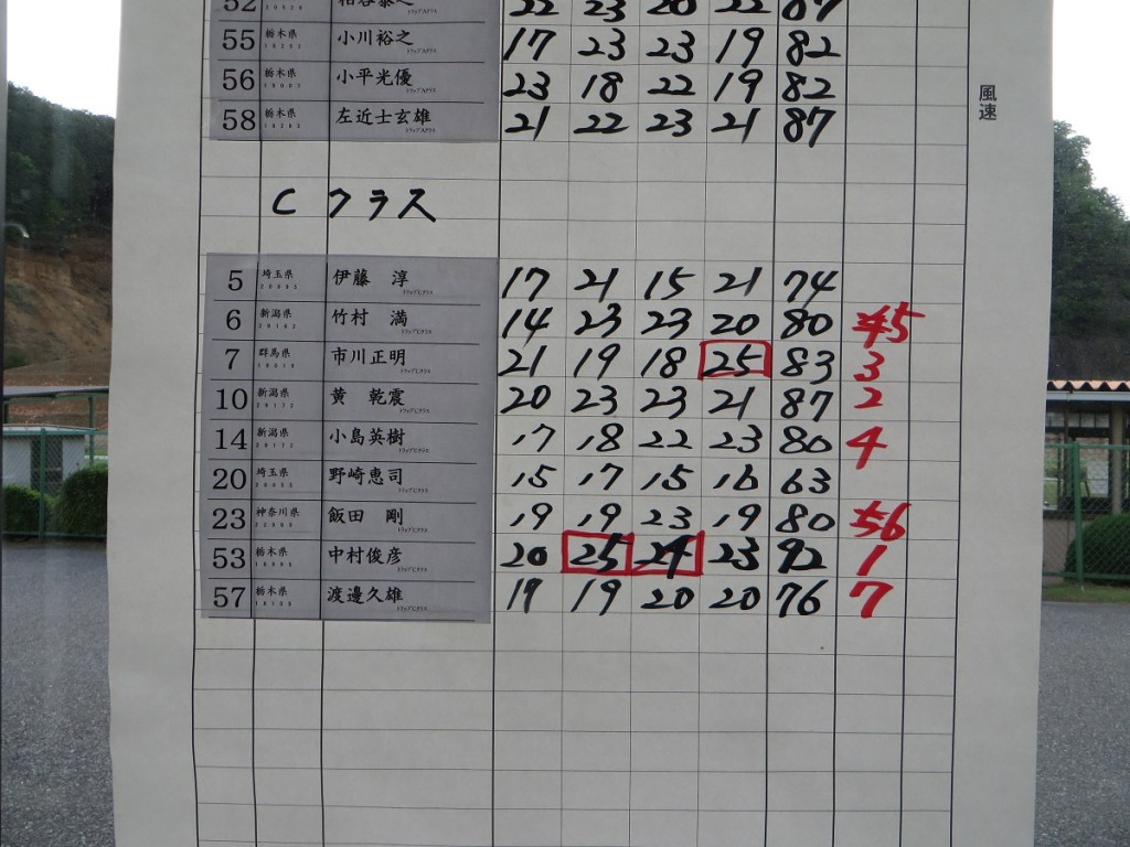 トラップスコア4