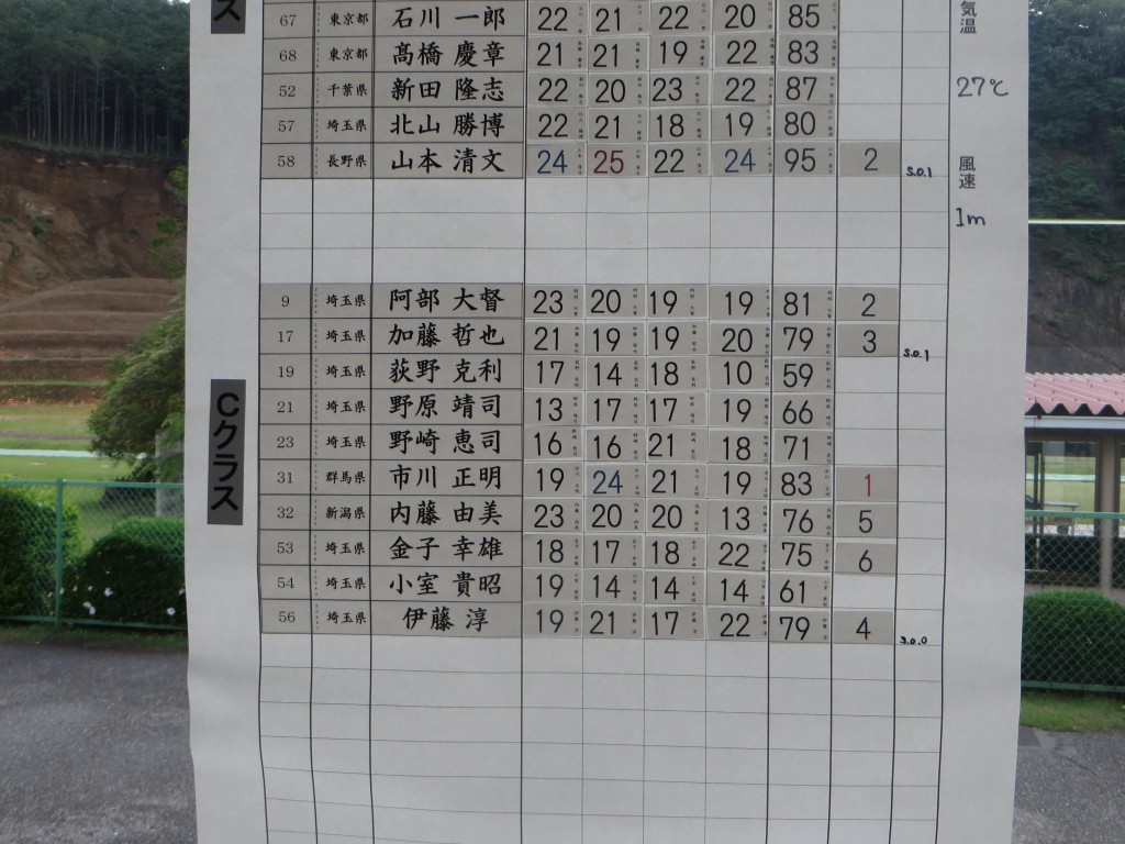 トラップスコア4