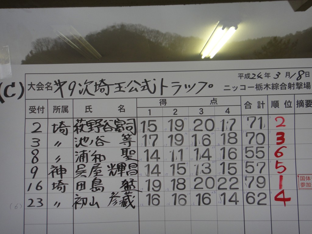 埼玉公式Cクラス