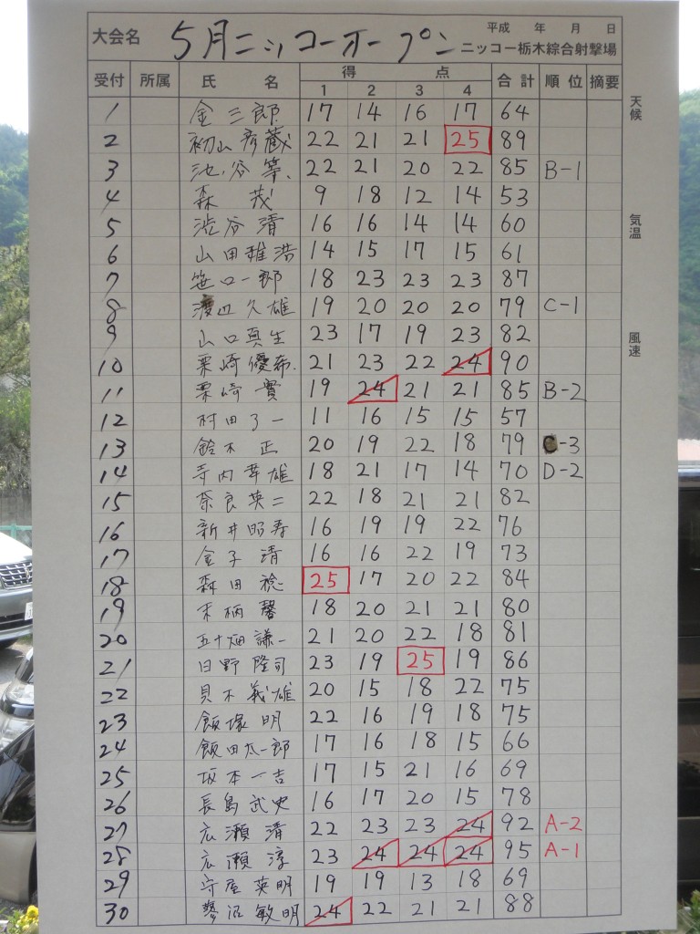 結果１
