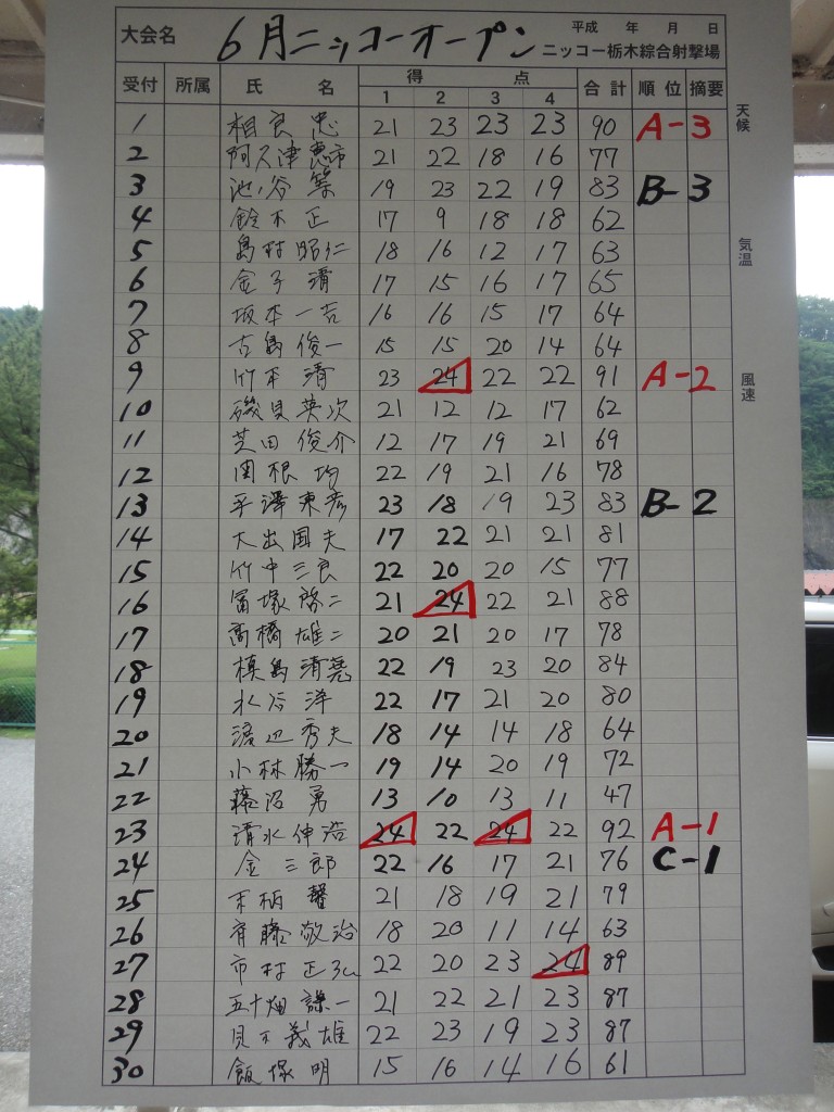 結果１