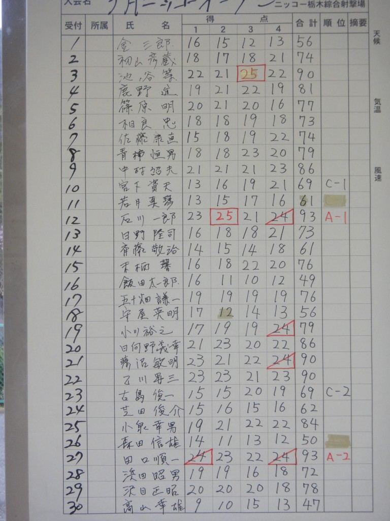 結果3