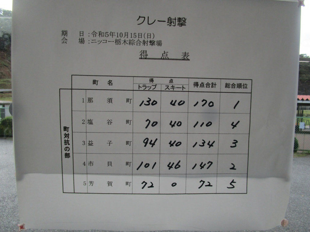 スコア5