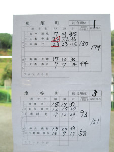スコア5