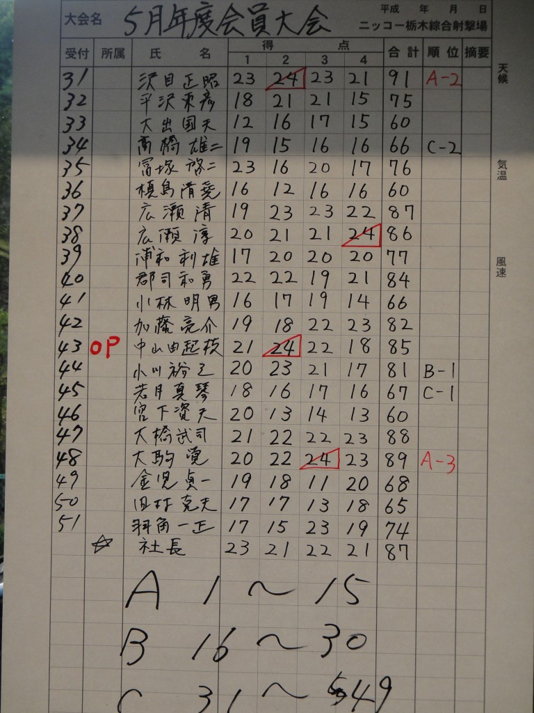 結果2