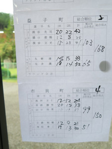 スコア7