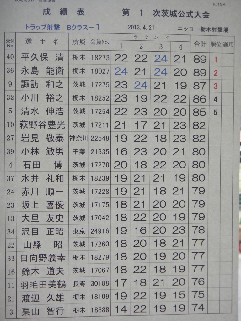 結果B1