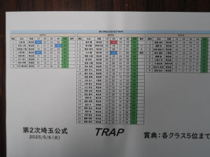 トラップスコア
